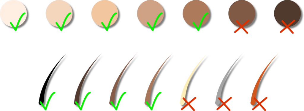 hud og hårfarver der kan bruges med IPL hårfjerner